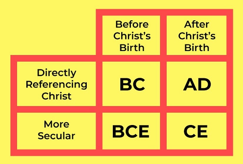 BC and AD, BCE and CE Timelines: Historical Origin, Meanings And Differences