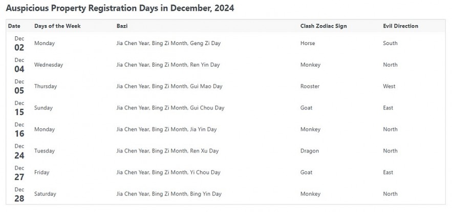 Most Auspicious Dates In December 2024, by Chinese Calendar