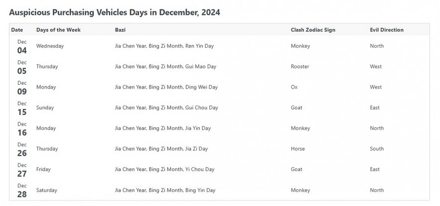 Most Auspicious Dates In December 2024, by Chinese Calendar