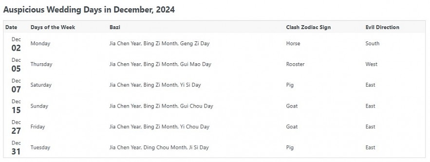 Most Auspicious Dates In December 2024 For Everything In Life by Chinese Calendar