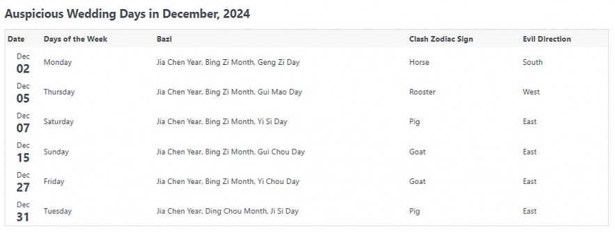 Most Auspicious Dates In December 2024, by Chinese Calendar