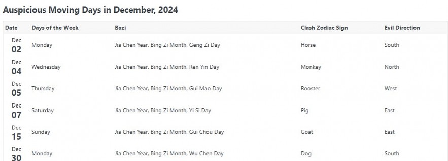 Most Auspicious Dates In December 2024, by Chinese Calendar