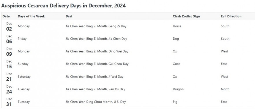 Most Auspicious Dates In December 2024 For Everything In Life by Chinese Calendar