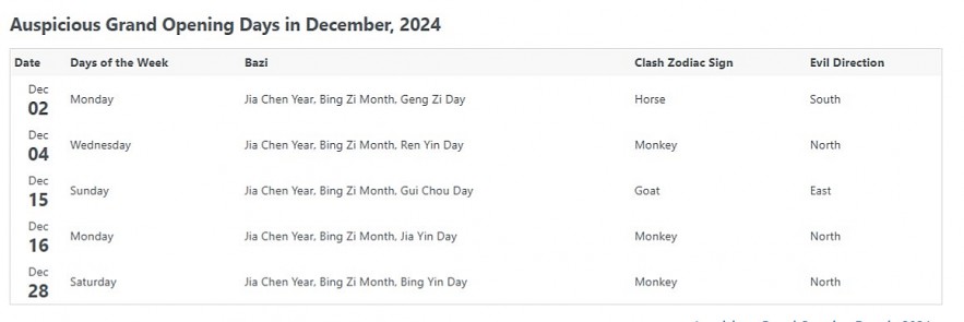 Most Auspicious Dates In December 2024 For Everything In Life by Chinese Calendar