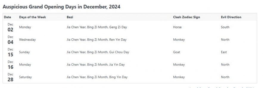 Most Auspicious Dates In December 2024, by Chinese Calendar