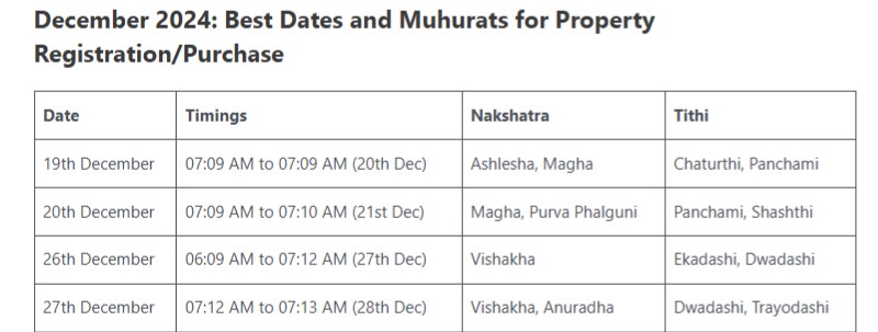 Most Auspicious Dates In December 2024 For Everything In Life by Hindu Calendar