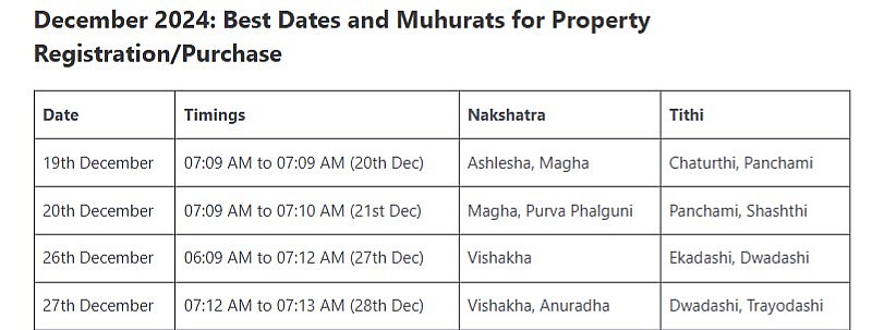 Most Auspicious Dates In December 2024 For Everything In Life by Hindu Calendar