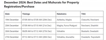 Most Auspicious Dates In December 2024 For Everything In Life by Hindu Calendar