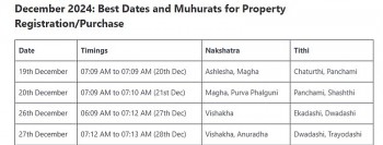 Most Auspicious Dates In December 2024 In Life by Hindu Calendar