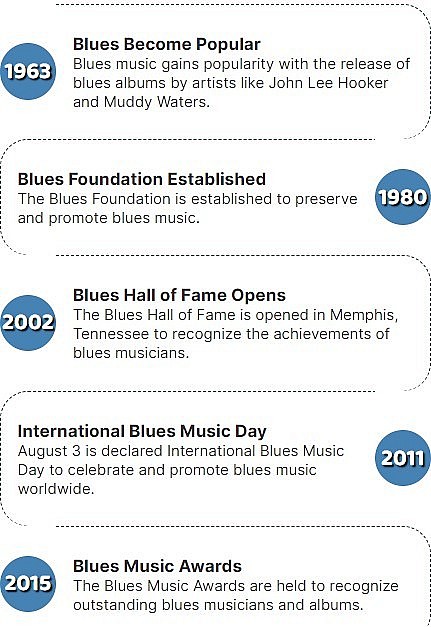 International Blues Music Day: Dates, History, Meaning and Celebrations