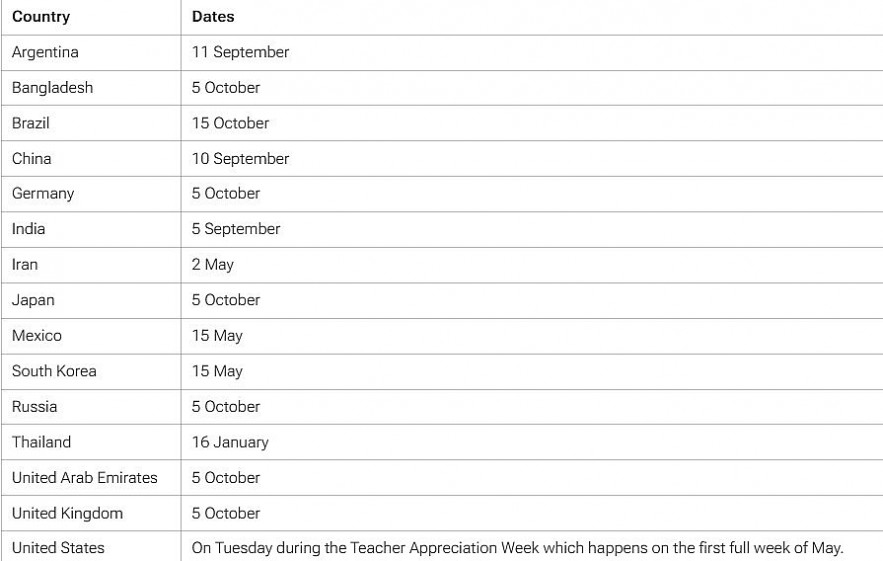 Teacher’s Day Around the World