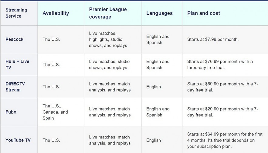 top streaming services for watching Premier League matches