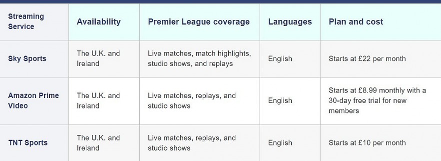 Other places to watch Premier League matches