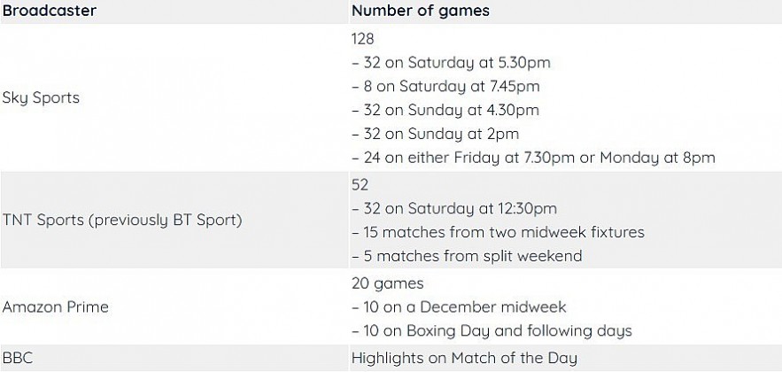 Best Free Ways to Watch Premier League in the UK in 2024-2025