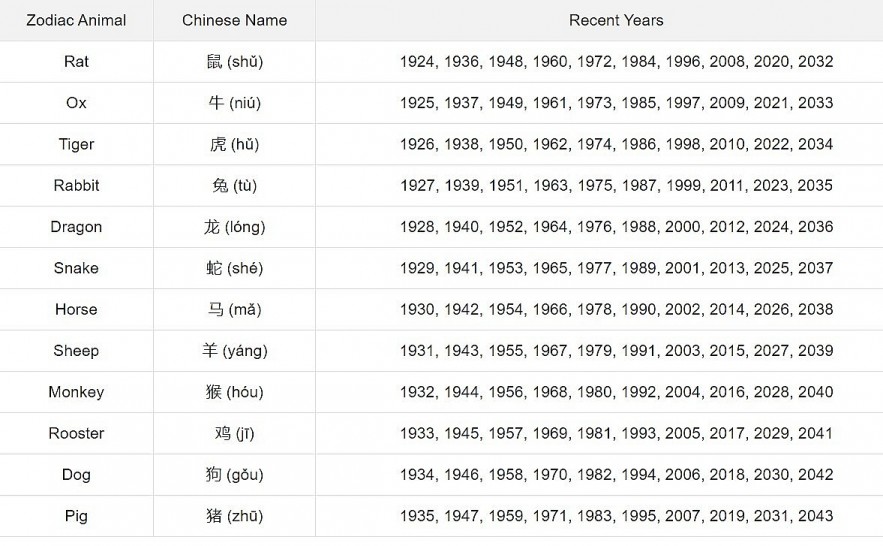 Chinese Monthly Horoscope for September 2024: Luck and Destiny of 12 Animal Signs