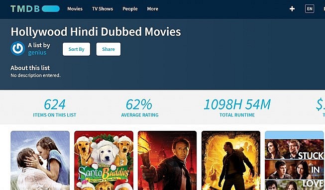 Top 15 Best Sites to Watch Hollywood Movies Dubbed in Hindi