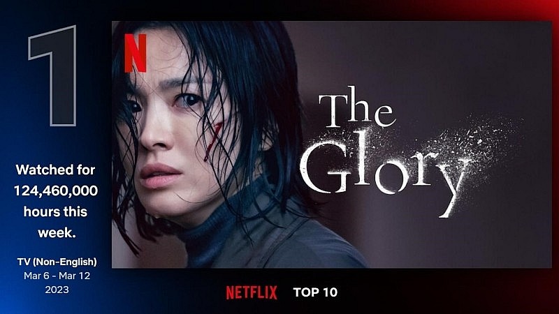 Top 10 Best Korean TV Series (English Dubs) on Netflix