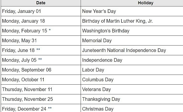 Full List of Texas's Unique State Holidays and Celebrations