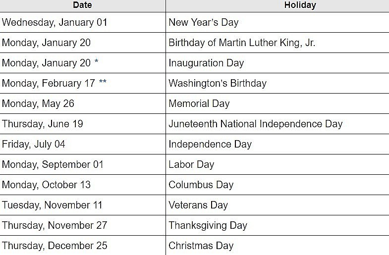 2025 Federal Holidays in Texas