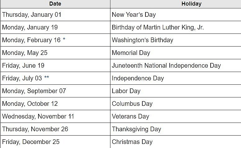 2026 Federal Holidays in Texas