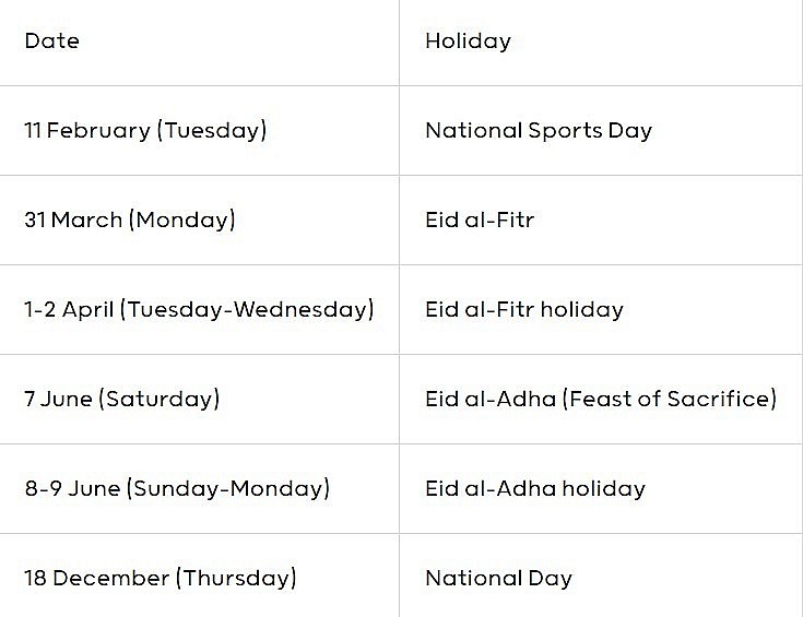 Qatar Calendar in 2025 - Full List of Public Holidays, Observances And Celebrations