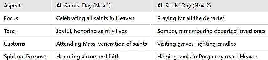 All Saints' Day - Origin, Meaning, Traditions, and Celebrations Around the World