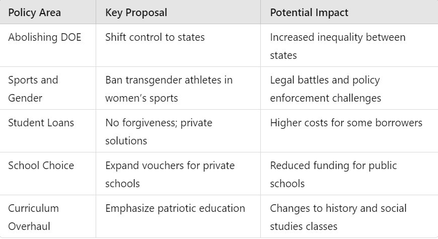 What Trump’s Education Policies Mean for You