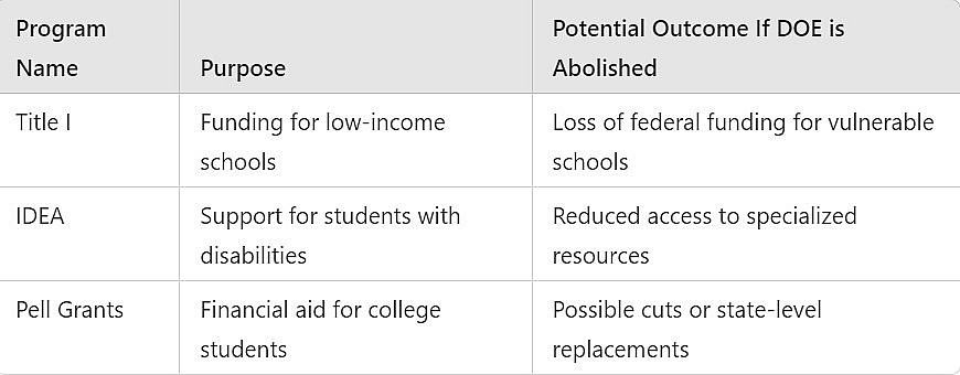 What Trump’s Education Policies Mean for You