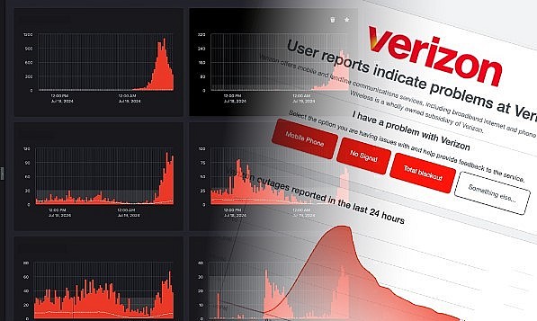 Verizon Fios Internet Outage