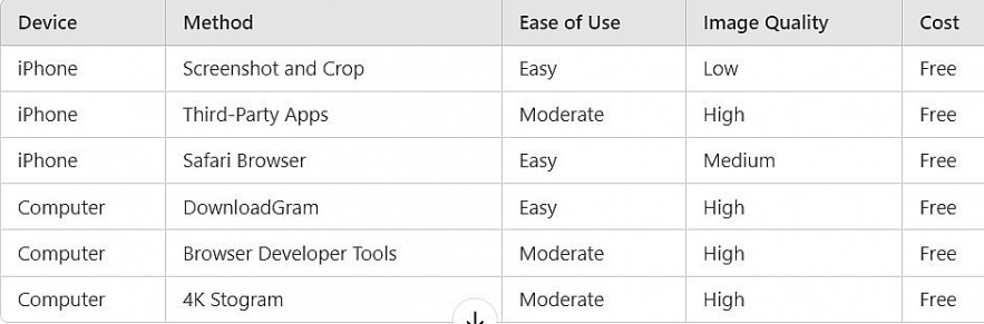 Summary of Methods