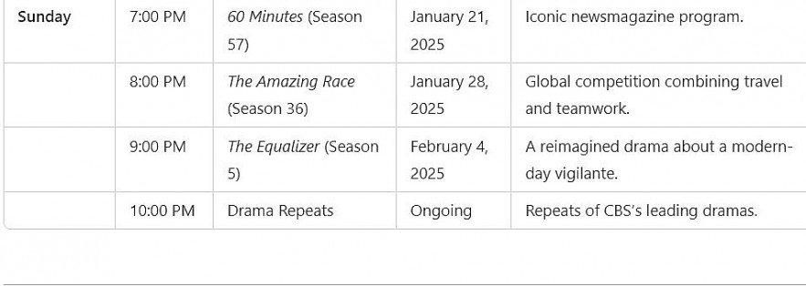 CBS Midseason 2025 Premiere Dates: Highlights, and Full Lineup