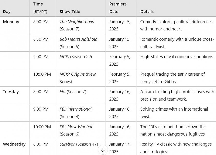 CBS Midseason 2025 Premiere Dates: Highlights, and Full Lineup