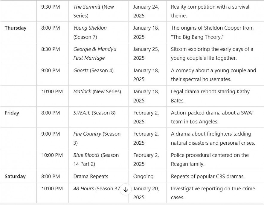 CBS Midseason 2025 Premiere Dates: Highlights, and Full Lineup