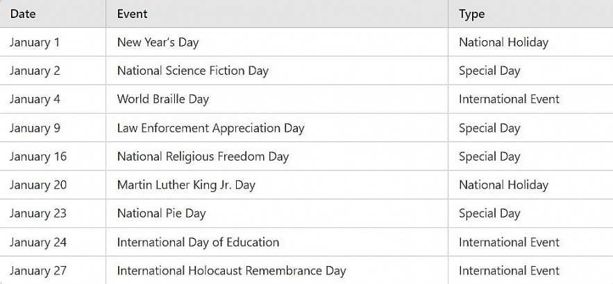 US Calendar in January 2025: List of Federal Holidays, Special Days, and International Events