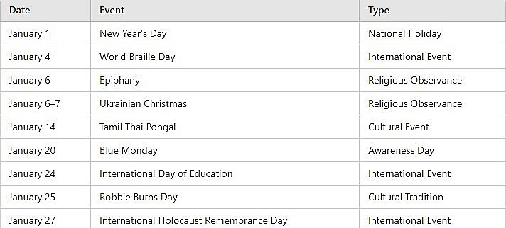 Key Dates in January 2025 in Canada