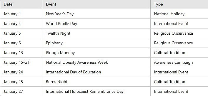 UK Calendar in January 2025: List of National Holidays, Special Days, and International Events