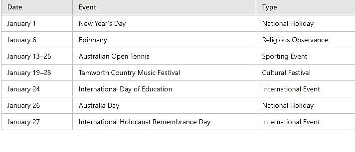 Monthly Summary