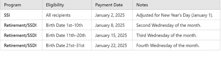 January 2025 payment schedule