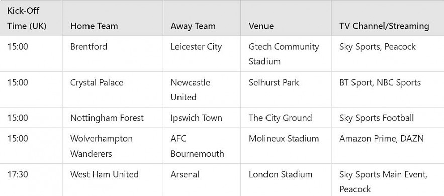 Premier League matches on November 30, 2024, in UK Time