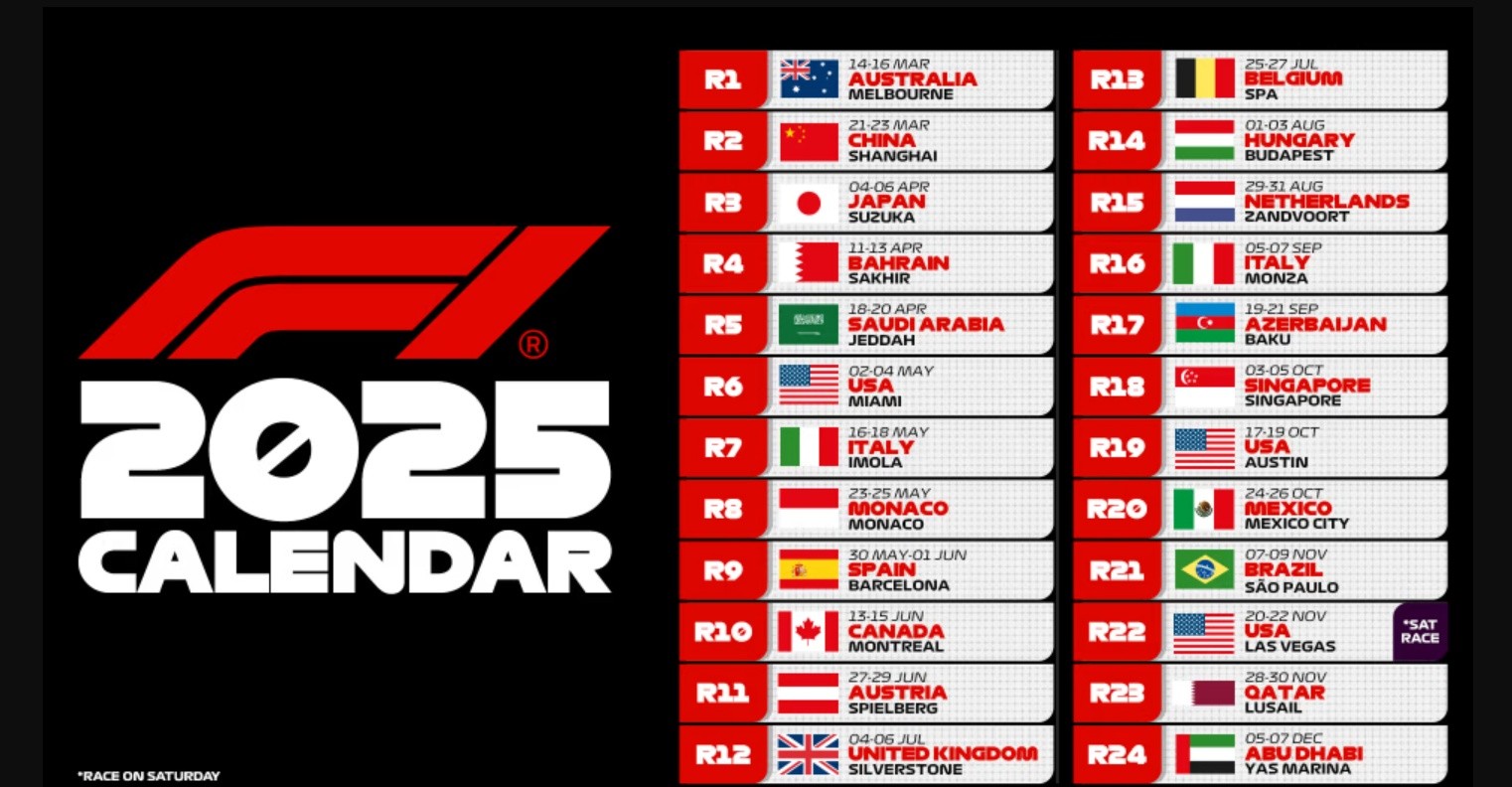 The 2025 F1 schedule