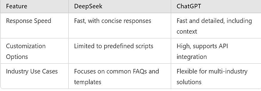 DeepSeek vs. ChatGPT: Can Affordable AI Compete with Premium Intelligence?