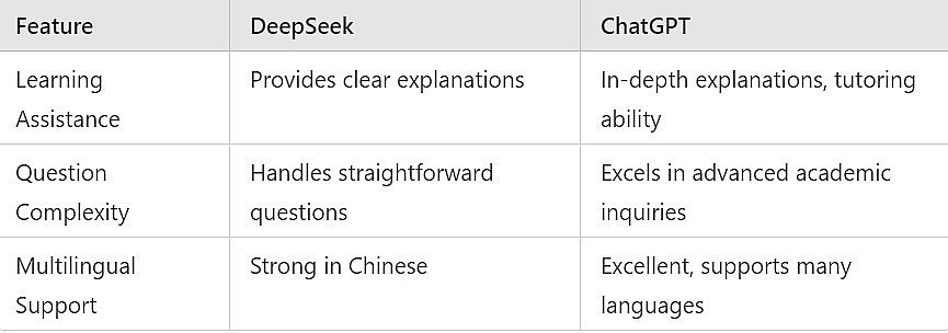 DeepSeek vs. ChatGPT: Can Affordable AI Compete with Premium Intelligence?