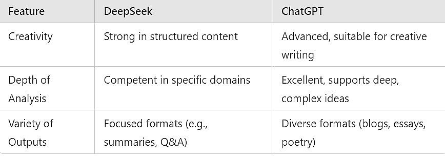 DeepSeek vs. ChatGPT: Can Affordable AI Compete with Premium Intelligence?