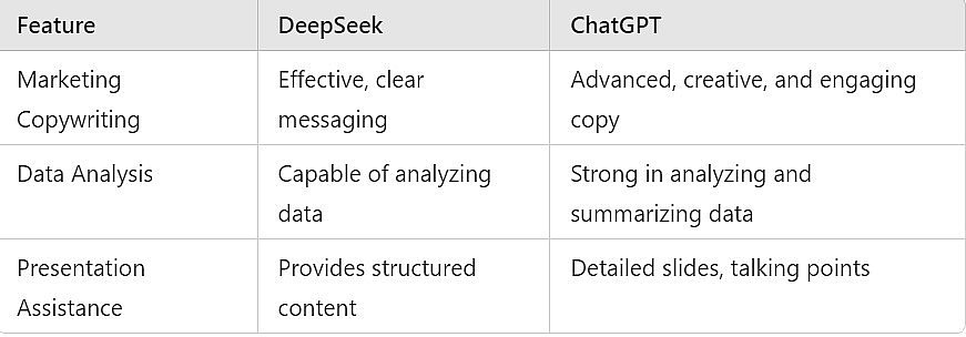 DeepSeek vs. ChatGPT: Can Affordable AI Compete with Premium Intelligence?