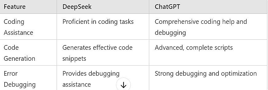 DeepSeek vs. ChatGPT: Can Affordable AI Compete with Premium Intelligence?