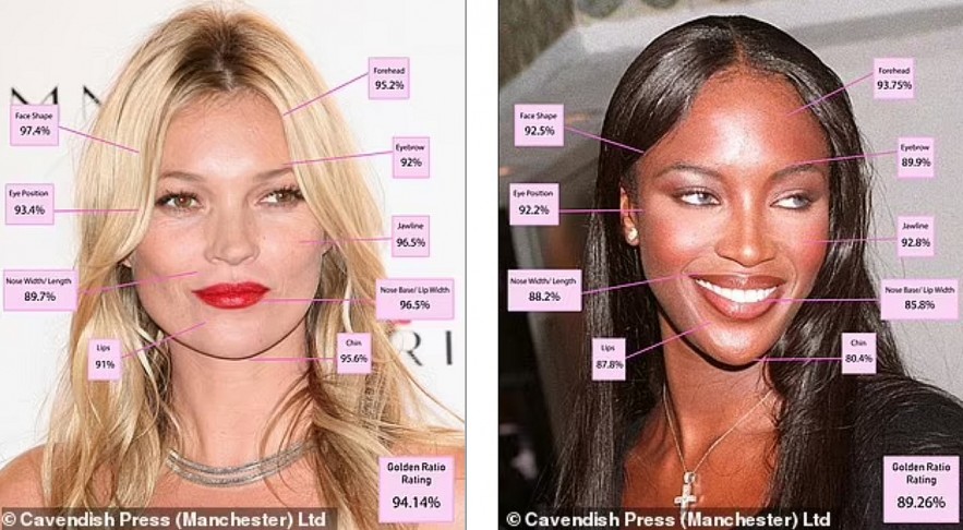 Top 10 Most Beautiful Supermodels in the World, by  the Golden Ratio