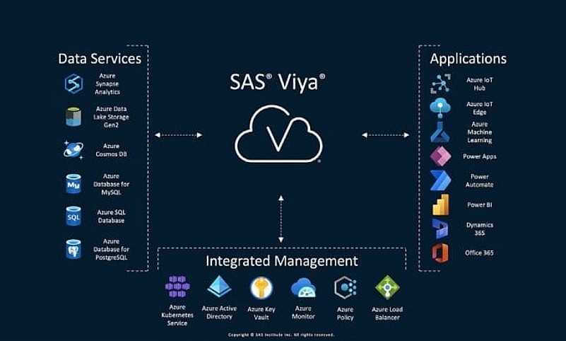 Top 10 AI Data Analytics Tools: Transforming Data into Actionable Insights in 2025