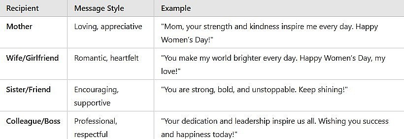 How to Craft the Perfect Women’s Day Message: Tips & Examples