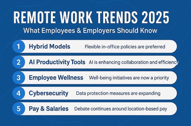 remote work trends 2025 what employees employers should know this monday