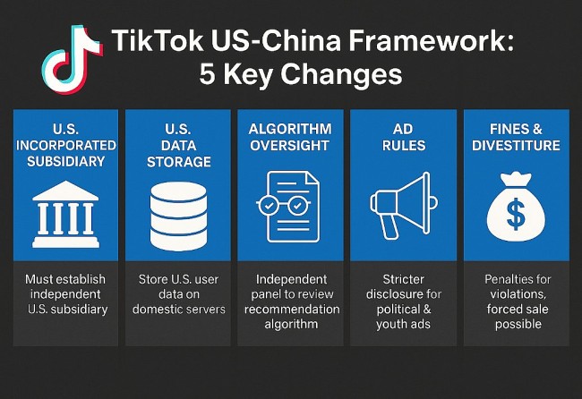 TikTok Stays—for Now: Inside the US–China Framework Agreement and Its Impact on Creators, Advertisers & Users